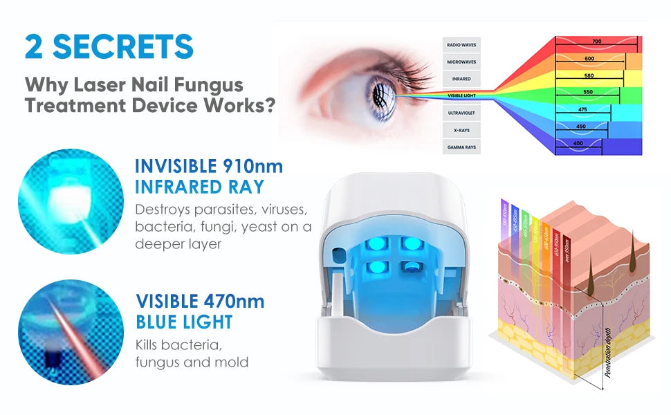 FungiFree Laser Solution